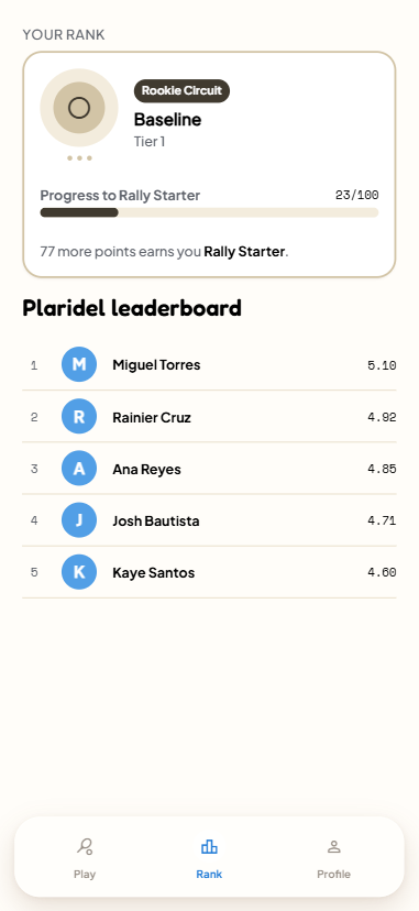 Rank and leaderboard